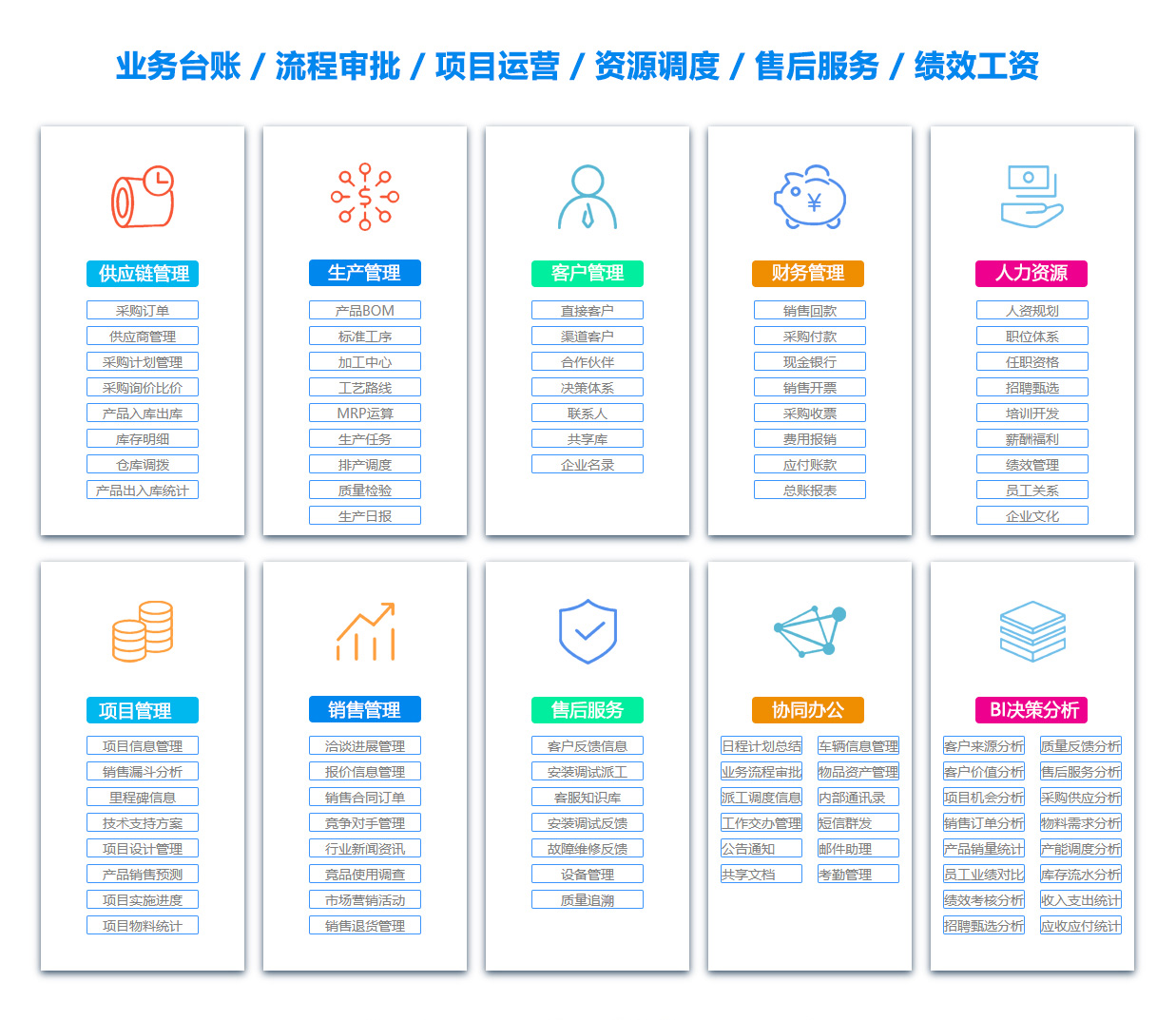 张家界销售团队管理系统
